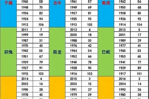 1953年五行|1953出生属什么生肖查询，1953多大年龄，1953今年几岁